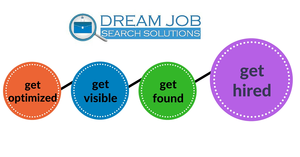 dream job solutions 1